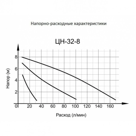 фото циркуляционный насос вихрь цн-32-8