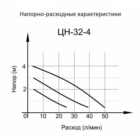 фото циркуляционный насос вихрь цн-32-4