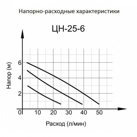 фото циркуляционный насос вихрь цн-25-6