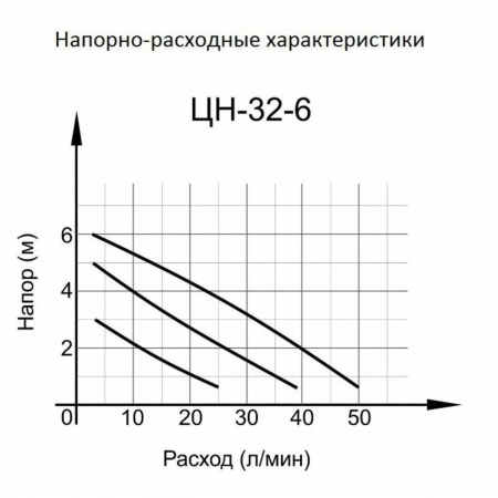 фото циркуляционный насос вихрь цн-32-6